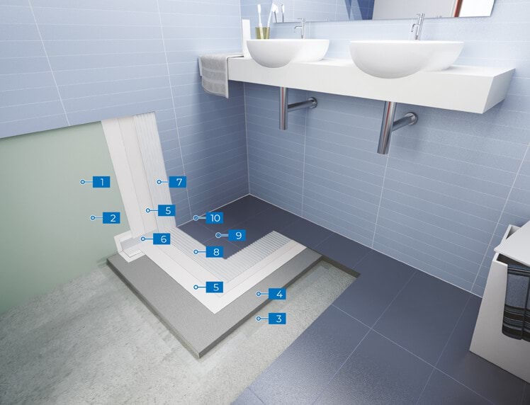 optie Gemakkelijk schaal Een waterdichte badkamer | Mapei